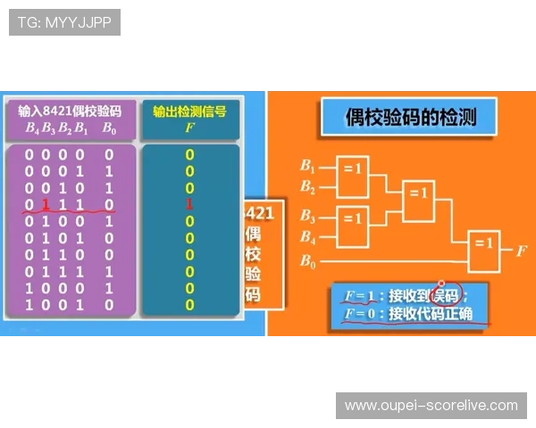 玩球波胆倍投技巧避坑指南 数字高频玩法防骗秘诀